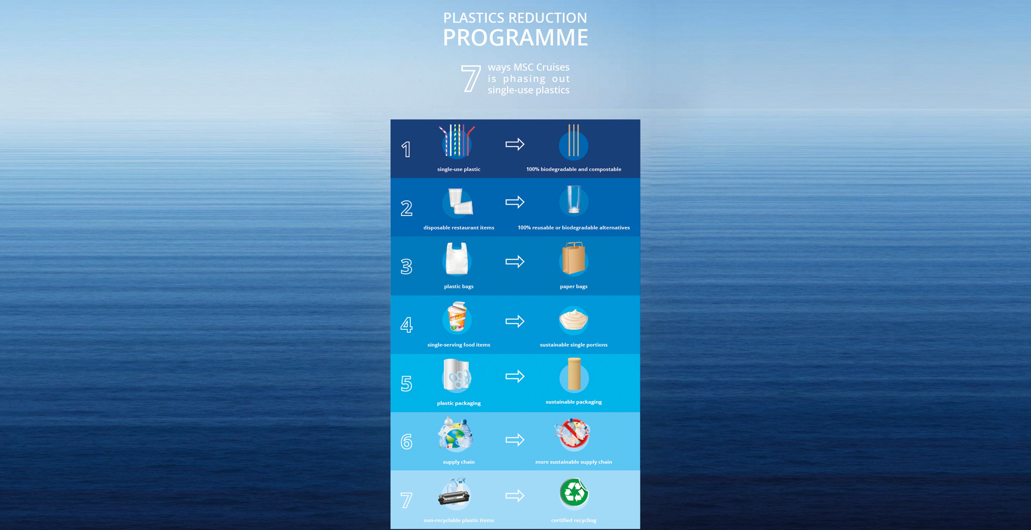 MSC Croisières donne une nouvelle ampleur à son programme de protection de l’environnement et s’engage à éliminer les plastiques à usage unique